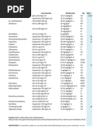 Calculadora de Dosis Pediatricas