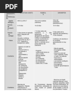 Diagnósticos Diferenciales