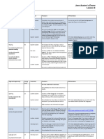 Lesson Plan Procedure EMMA Br. Council