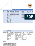 Cuadro Comparativo