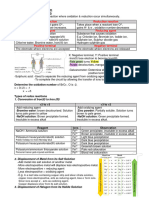 Chapter 1 Redox Equilibrium