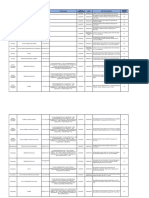 Compartir Plazas Vacantes 2024