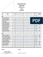 2nd Q Sum Grade (2021-2022)