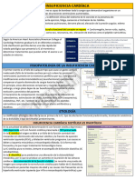 Resumen Clinica Medica I San Roque - PeKe