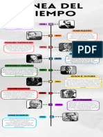 Linea Del Tiempo Conductistas