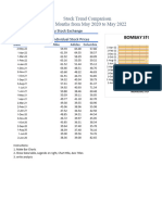 Bar Chart - Data Set