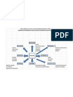 Mapa Mental Obesidad Power Point