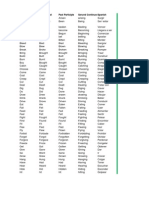 Am/Is/Are: Present Simple Past Past Participle Gerund Continuosspanish