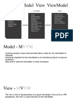 MVVM Architecture