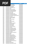 PlantillaProductos Ventas FUNDAS