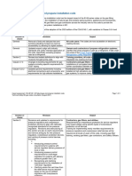 Csa b149 1 2020 Impact Assessment