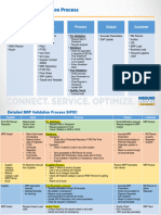 SIPOC