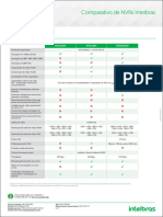 Tabela Comparativa NVRs 01-21