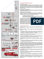 Proceso de Producción