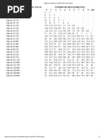 Tablas de Retencion de IRPF 2021 de Navarra