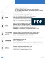 Scrum Framework - Mnemonic 4