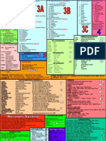 Quick Reference Sheet