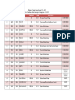 Allotted List For Diploma in Nursing Course Session 2021 2022 Under Special Category On 31.01.2022