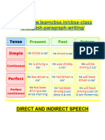 Direct and Indirect Speech