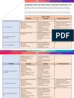 Aligning The National Quality Standard With The Early Years Learning Framework v2