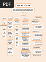 Mapa-Conceptual-De-Los - HISTORIA de Derechos-Humanos