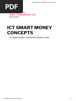 ICT SMART MONEY CONCEPTS - The Prop Trader