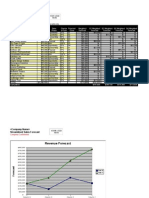 Streamlined Sales Forecast1