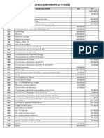 Bilan Et CPC de La Société BISCOMA Au 2022 Avant Calcul Résultat