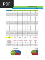 Escala de Likert Con Tabla Dinámica