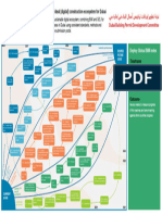 Dubai BIM Roadmap