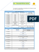 Phonics Sounds Write Overview of Units