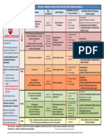 Tableau Marche Suivre Lors Dune Reaction Transfusionnelle Cissso