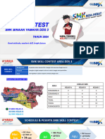 Konsep SMK Skill Contest Area - 2024