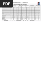 Colegio Parroquial La Consolata: Informe Parcial de Calificaciones