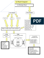 Fre 1120 Formation of Passe Compose