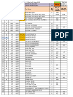 MAPL Day Wise Plan Vs Actual May Week1-4