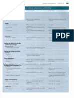 Cap 20 - Farmacos Antimicrobianos B