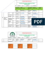 Product Information (Form-20) Taste