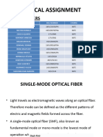 Optical Assignment