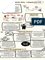 INFOGRAFIA La Teoría de Conflicto y Las Técnicas de negociación.-LAURA SOFIA HOLGUIN SURMAY