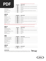 Torque Specs 0318