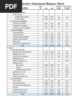 Comparative Statement Balance Sheet: Particulars