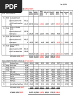 Summary - Infra Projects