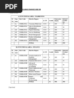 Mba Syllabus 3rd Sem Finance and HR