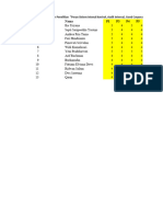 Data Quesioner Penelitian Bank Muamalat