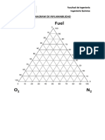 Diagram de Inflamabilidad