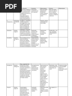 Medicamento Carro Paro