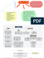 Mapas Conceptuales Carlos Luis Yepez Sanchez