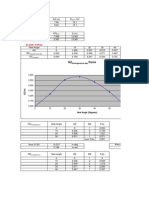 TND Calculations