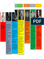 Bohr S 1913 Cloud 1920 Chadwick1932 Dalton S 1800 Thomson S 1897 Rutherford S 1911